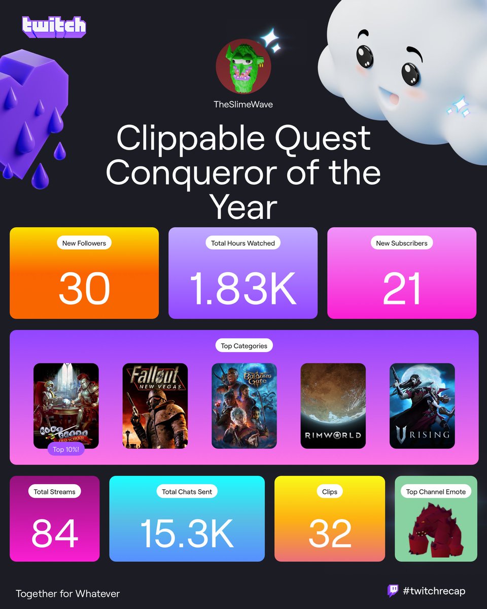 garbage_future's tweet photo. Seeing the twitch stats for the year make this feel less bad ha https://t.co/UcZ73kwtjo