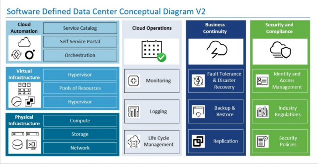 airranet's tweet photo. VMware Cloud Foundation as Code… Part 2. | IT architecture and Training. https://t.co/sZoluuASBq https://t.co/I3NhzKewuT