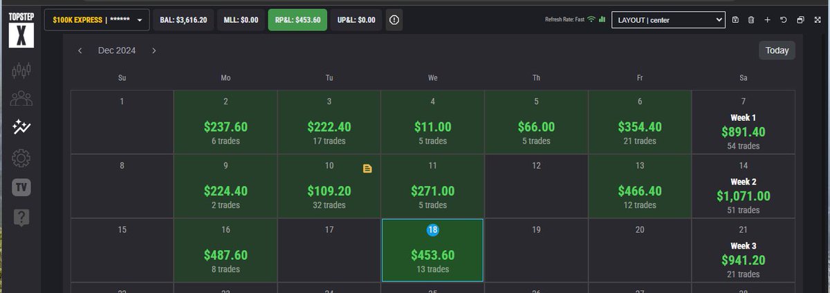 IvanhoeTrades's tweet photo. #JabJabJab Added another winner. 14-day hot streak in my new VIP XFA. Inching nearer to the next goal of $4K. Thank you, Topstep for being awesome! #Lunaticks @Topstep @TopstepTV @MichaelPatak @ItsCoachJay @NickDolby @AnneMarieTrades https://t.co/09Oedg0Qji