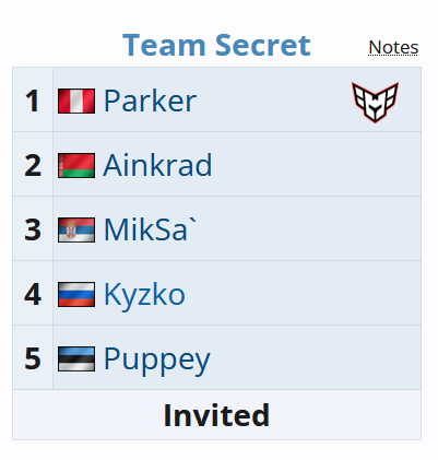 Team Secret tweet media