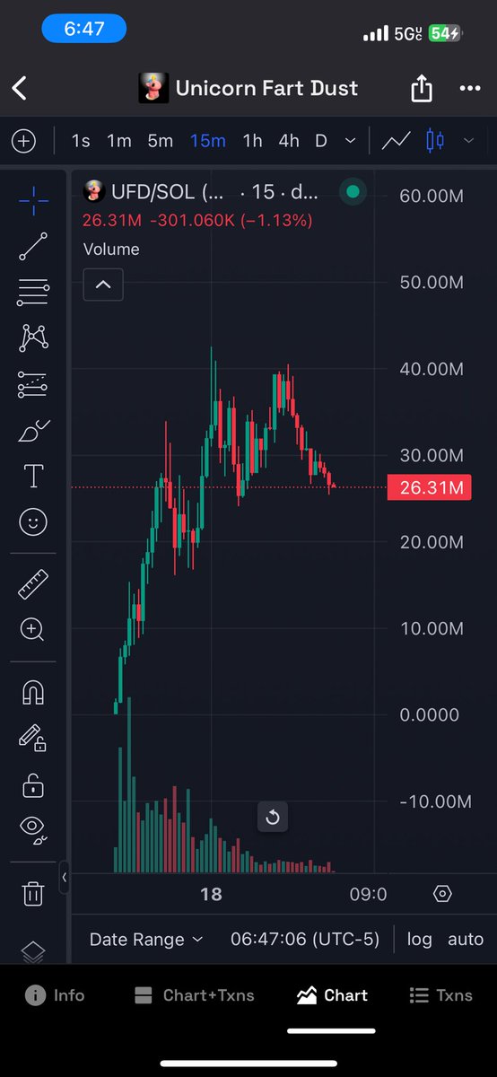looking to get back into $UFD at around $10-$15M 🎯
Follow me for the real plays