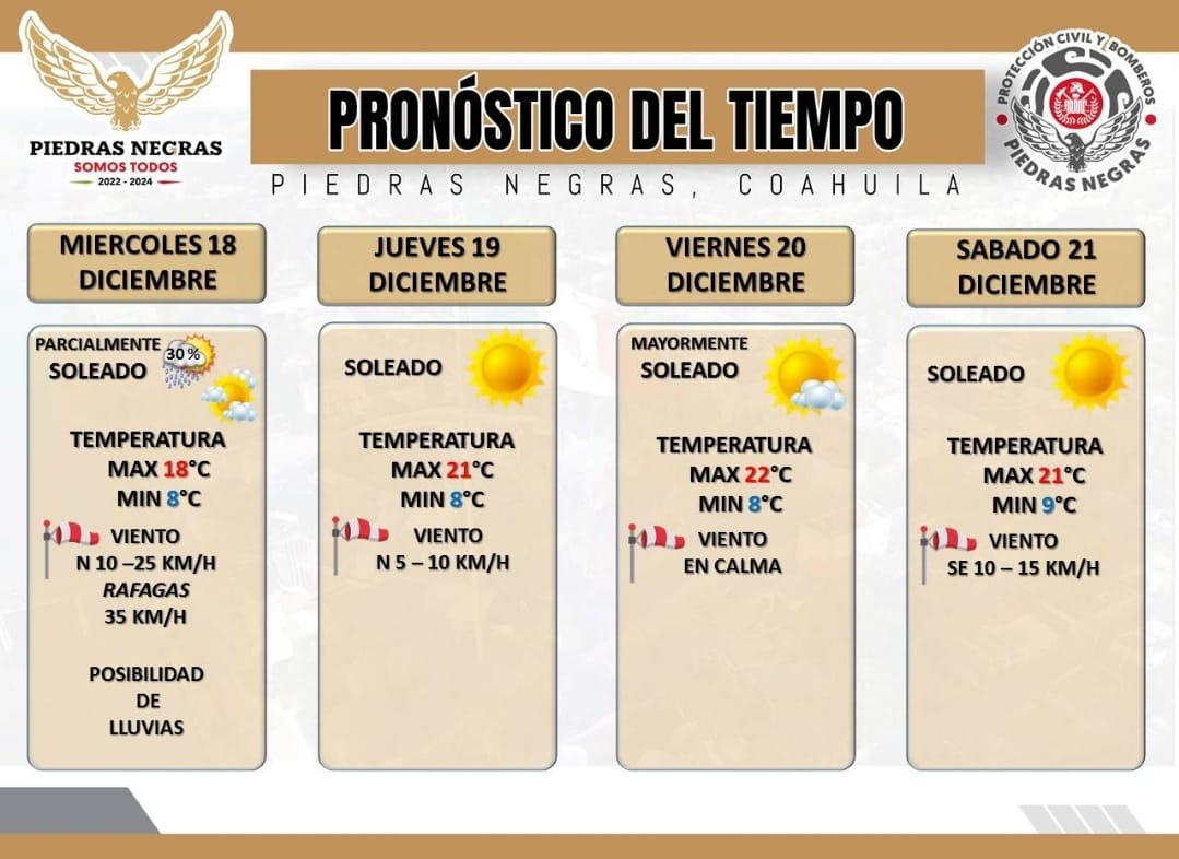 Pronostico extendido de las condiciones del tiempo <a href="/normaltrevino/">Lic. Norma Treviño</a> <a href="/CASTILLON_JH/">J HERMELO CASTILLON</a>