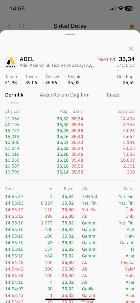 Frkkk0789's tweet photo. #adel Yön Yukarı ters köşe yaptırmayın İnsanlara 👌👌✅✅✅ https://t.co/dMmGMyRNKw