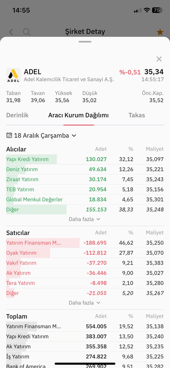 Frkkk0789's tweet photo. #adel Yön Yukarı ters köşe yaptırmayın İnsanlara 👌👌✅✅✅ https://t.co/dMmGMyRNKw