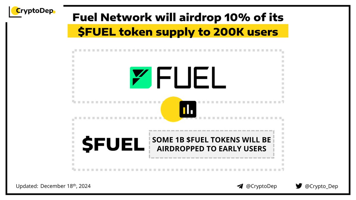 ⚡️ @Fuel_Network will airdrop 10% of its $FUEL token supply to 200K users  Fuel Network, an L2 chain built on Ethereum, announces that airdrop claims  for its native token will open on