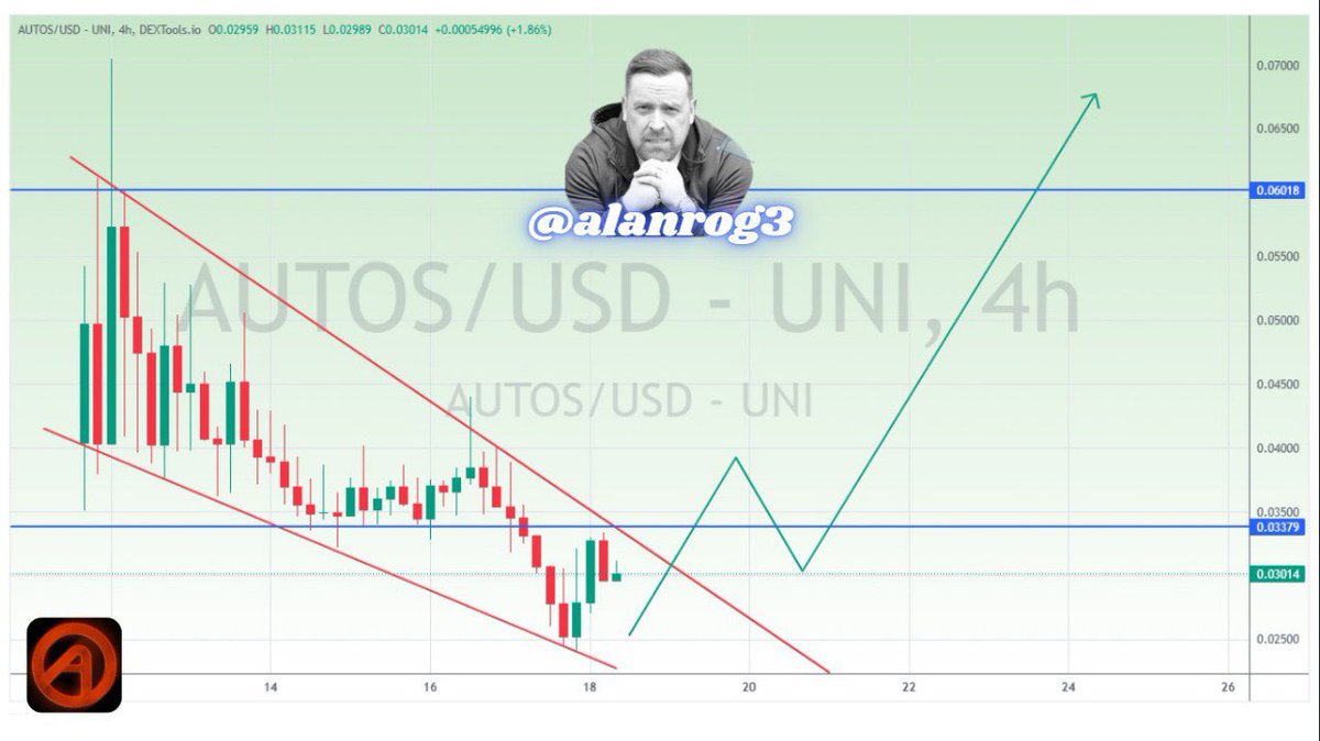 alanrog3's tweet photo. 🚀 $AUTOS is looking strong! Millions in sales already, and the chart is primed for more gains. 

Plus, holding @cryptoautos enters you for a chance to win a Lamborghini Urus in Q1 2025! 🚗🔥 

Keep your eyes peeled for what's coming next! https://t.co/cxH7brTKgA