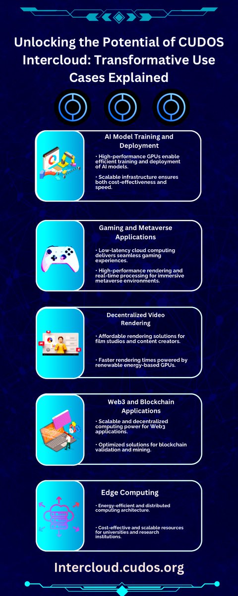 CryptooRaj's tweet image. Check out my latest infographic on CUDOS Intercloud use cases! 🚀

From #AI and gaming to #Web3, see how it is revolutionizing industries with scalable and efficient solutions.

#CUDOSIntercloud #Crypto #Bitcoin #NFTs #DePIN 

@CUDOS_ @CUDOSCommunity