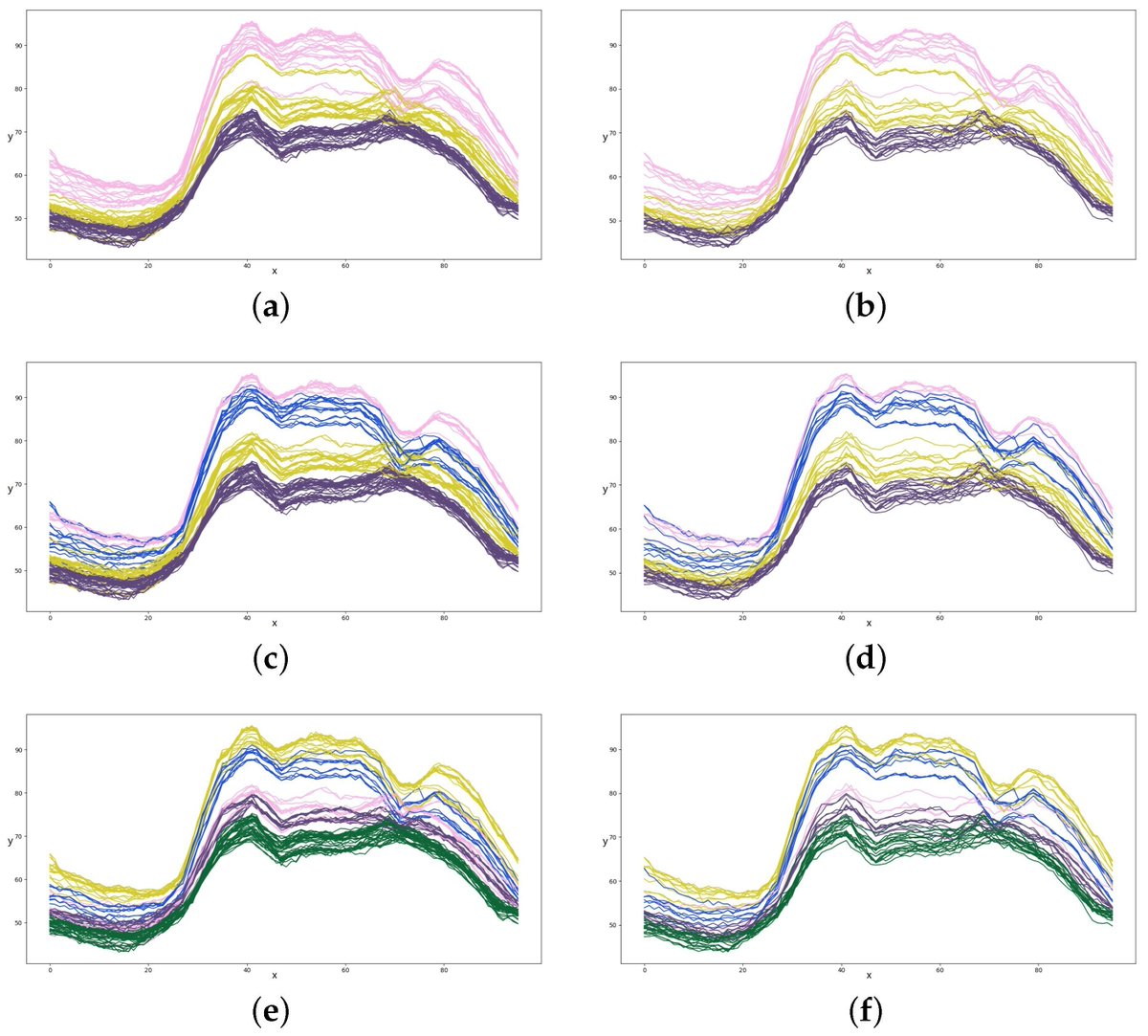 MathematicsMDPI's tweet image. 🔥 #HotTopic #callforreading 
📄 Automated Model Selection of the Two-Layer Mixtures of #Gaussian_Process Functional Regressions for #Curve_Clustering and Prediction
✍️ by Prof. Dr. Jinwen Ma et al. 
📌 buff.ly/41yMKsu 
@MDPIOpenAccess @ComSciMath_Mdpi