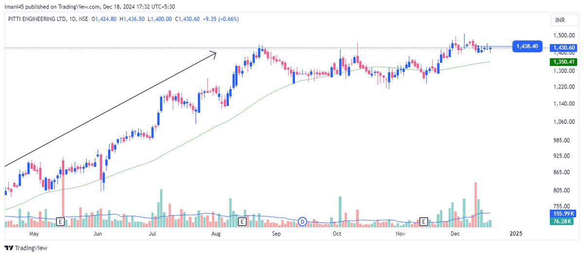 imani__45's tweet photo. PITTIENG

Uptrend and consolidation near top.
VCP candidate

#vcp #trade #swing https://t.co/i9Clsv9UDU