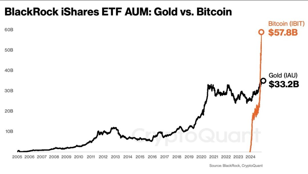 A 2% investment allocation from the USA alone could push #Bitcoin to $800K.
