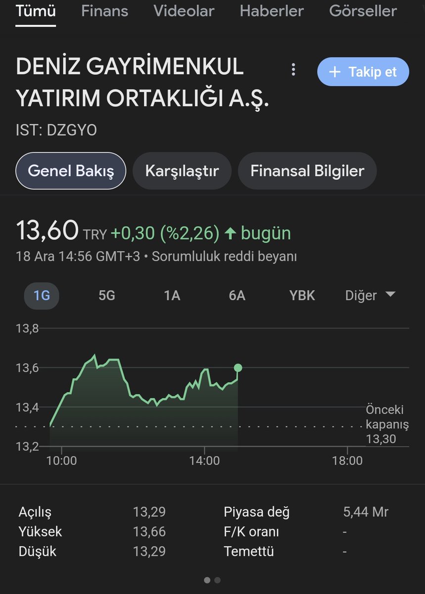 #DZGYO 
Ne zaman söküyon