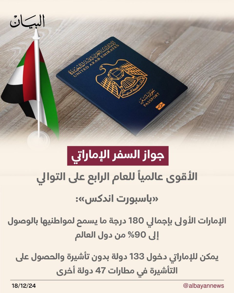 تصدر دولة الإمارات مؤشر أقوى جوازات السفر على مستوى العالم، إنجاز تقف خلفه قيادة حكيمة بذلت جهوداً حثيثة لترسيخ مكانة الإمارات على المستوى الإقليمي والدولي وحرصت على ترسيخ صورة الدولة الناصعة في العالم.. إنجاز لم يأتِ من فراغ، بل جاء محصلة جهود استثنائية تبذلها وزارة الخارجية تحت