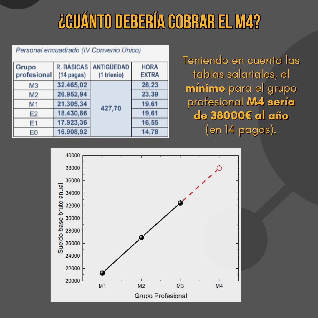 FJI-PRECARIAS tweet media