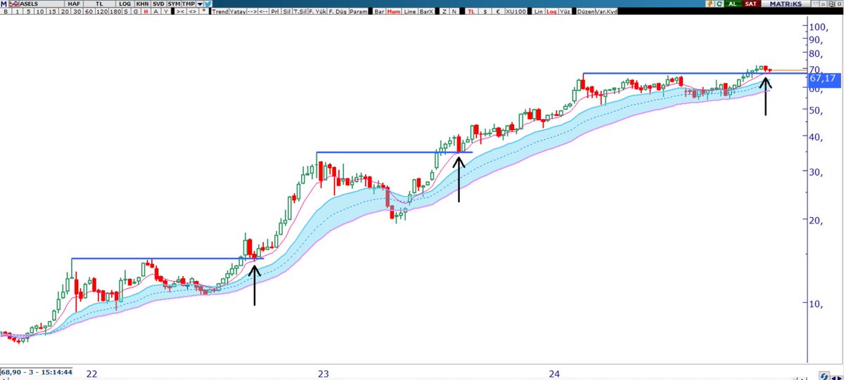 #Asels Haftalık Görünüm  🧐