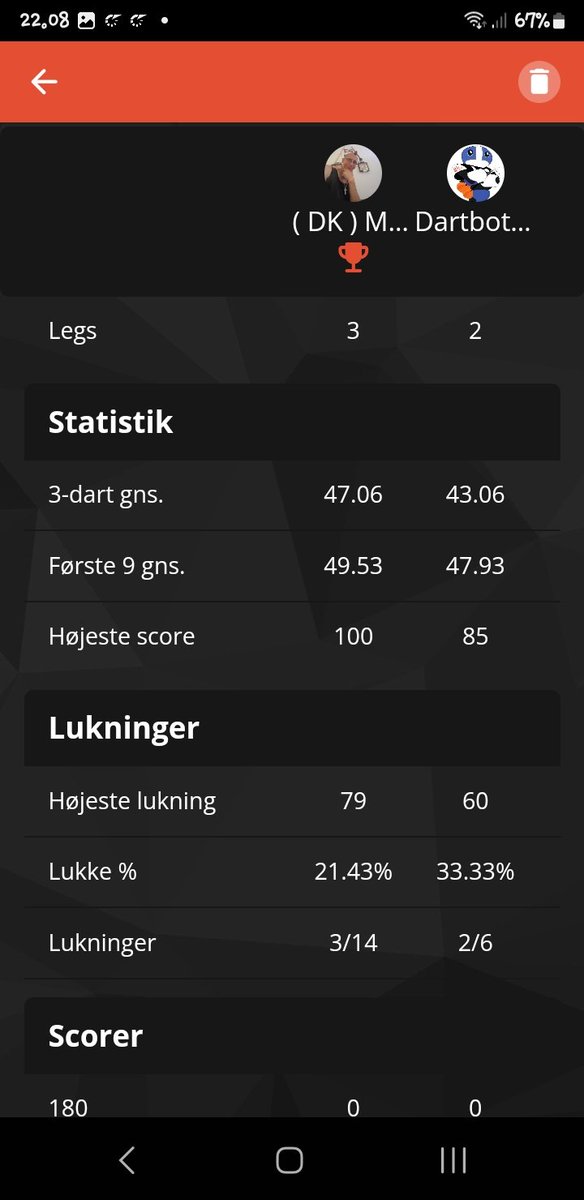 munken87's tweet image. 