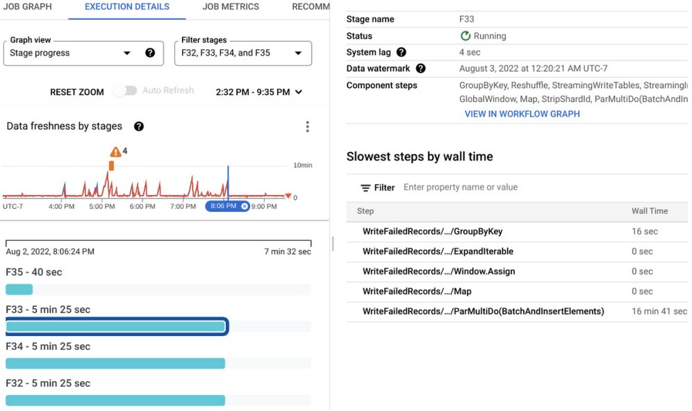 "Managing 3 petabytes of daily logs? Challenge accepted!" 🤔 - That's what <a href="/PayPal/">PayPal</a>'s team said when they chose #GoogleCloud Dataflow for their massive observability platform migration. ow.ly/Jmni50UrzAB #CloudMigration #DataAnalytics #PayPal #DigitalTransformation