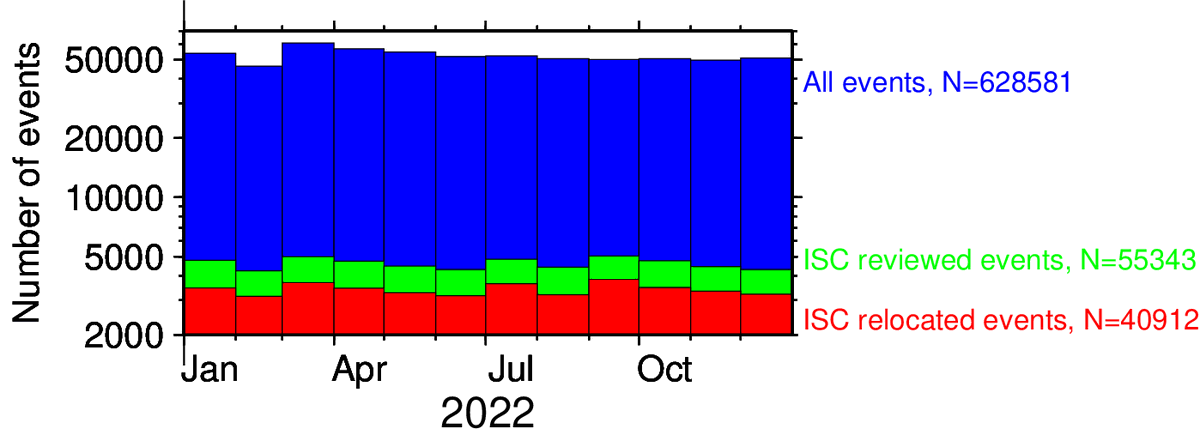 International Seismological Centre (ISC) tweet media