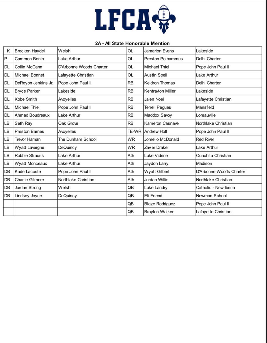 Louisiana Football Coaches Association (LFCA) 2024 Class AA All-State Football 🏈 Team
