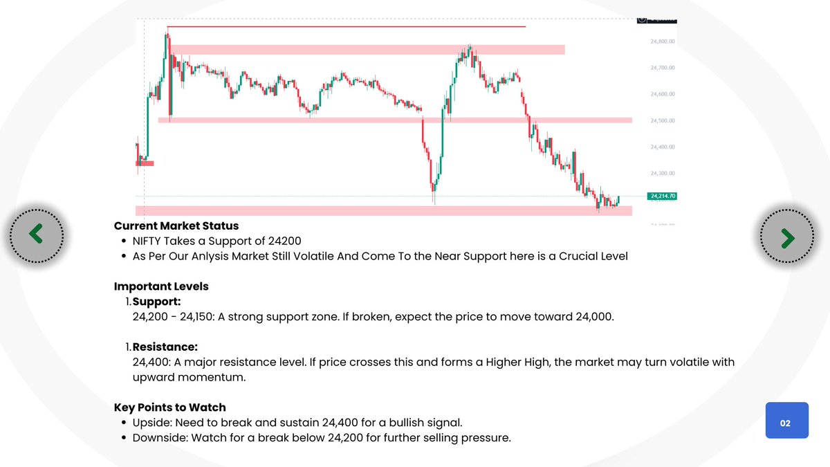 SushantDighe29's tweet image. Ready for tomorrow's market moves? Flat, gap up, or gap down—stay alert to key levels on NIFTY and BANK NIFTY! 📉 #volatilemarkets #stranglestrategy #optionstrading #nifty #banknifty #tradingstrategy #marketlevels #sharemarketindia