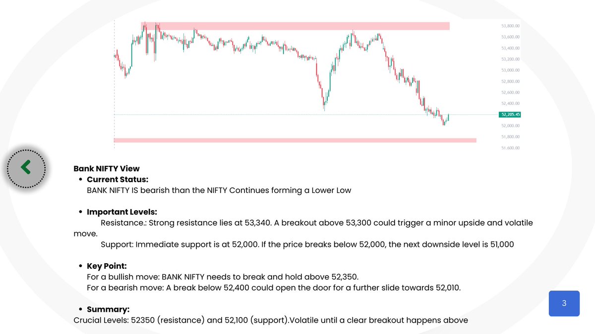 SushantDighe29's tweet image. Ready for tomorrow's market moves? Flat, gap up, or gap down—stay alert to key levels on NIFTY and BANK NIFTY! 📉 #volatilemarkets #stranglestrategy #optionstrading #nifty #banknifty #tradingstrategy #marketlevels #sharemarketindia