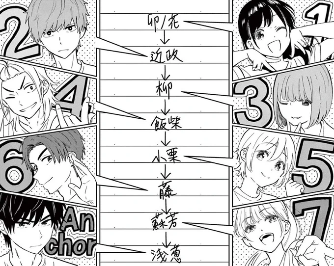 12月20日(金)から連載再開!
「愛してるゲームを終わらせたい」振り返り2!
男女混合リレー1年6組走順。
#愛してるゲームを終わらせたい 