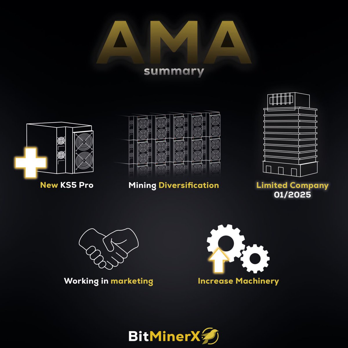 BitMinerX tweet media