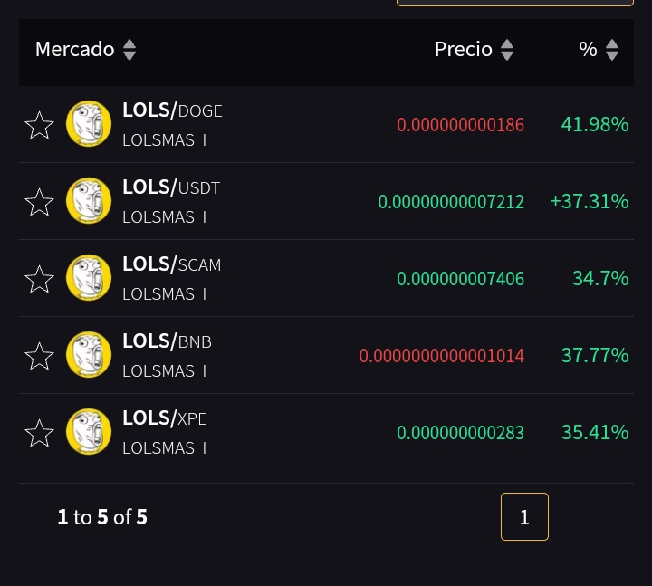 Good morning 🌸
LOLSMASH 💥

#memecoin #BSCNews #BSC #DOGE #Pump