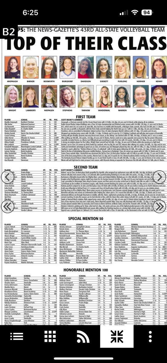 STM Volleyball (@stmvolleyball) on Twitter photo Congrats to <a href="/_shannonmonahan/">Shannon Monahan</a> on her 2nd Team All State Honors and to <a href="/addiekerr29/">Addie Kerr</a> for her Special Mention 50 All State Honors! Thanks <a href="/ngpreps/">News-Gazette Preps</a> for recognizing so many great vb players across the state! Congrats to <a href="/_shannonmonahan/">Shannon Monahan</a> on her 2nd Team All State Honors and to <a href="/addiekerr29/">Addie Kerr</a> for her Special Mention 50 All State Honors! Thanks <a href="/ngpreps/">News-Gazette Preps</a> for recognizing so many great vb players across the state!