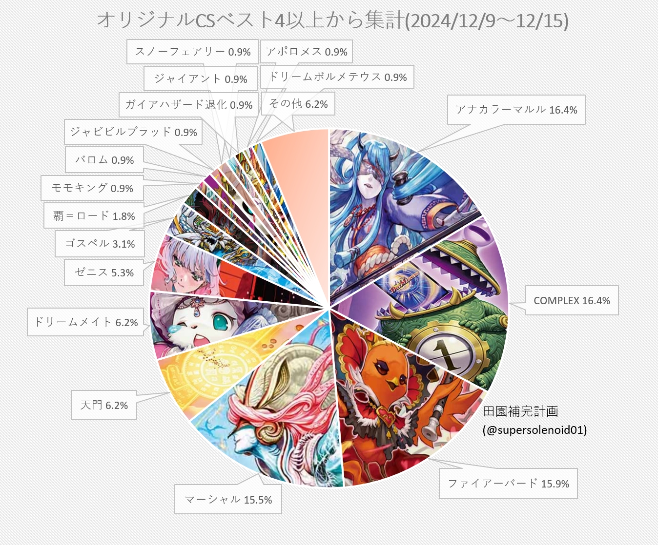 田園補完計画 on X: 