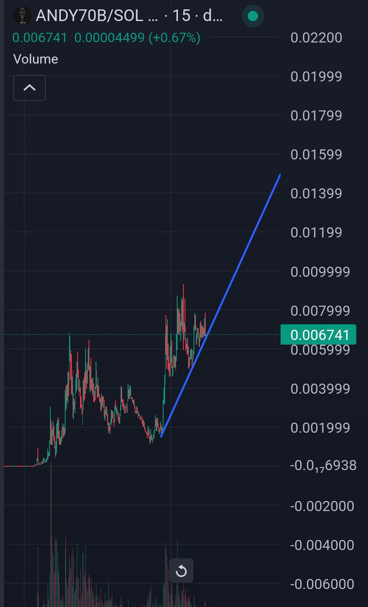 I am an expert in TA (I'm not) and this line is literally unbreakable.

Up $andy70b
