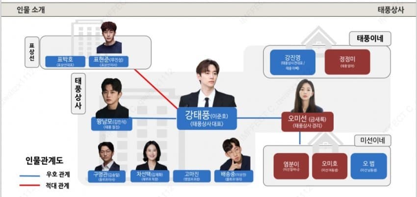 이거 뭐야 
두근두근 하잖아 🥹🥹🥹 (갤펌)

#태풍상사 #이준호 #LEEJUNHO