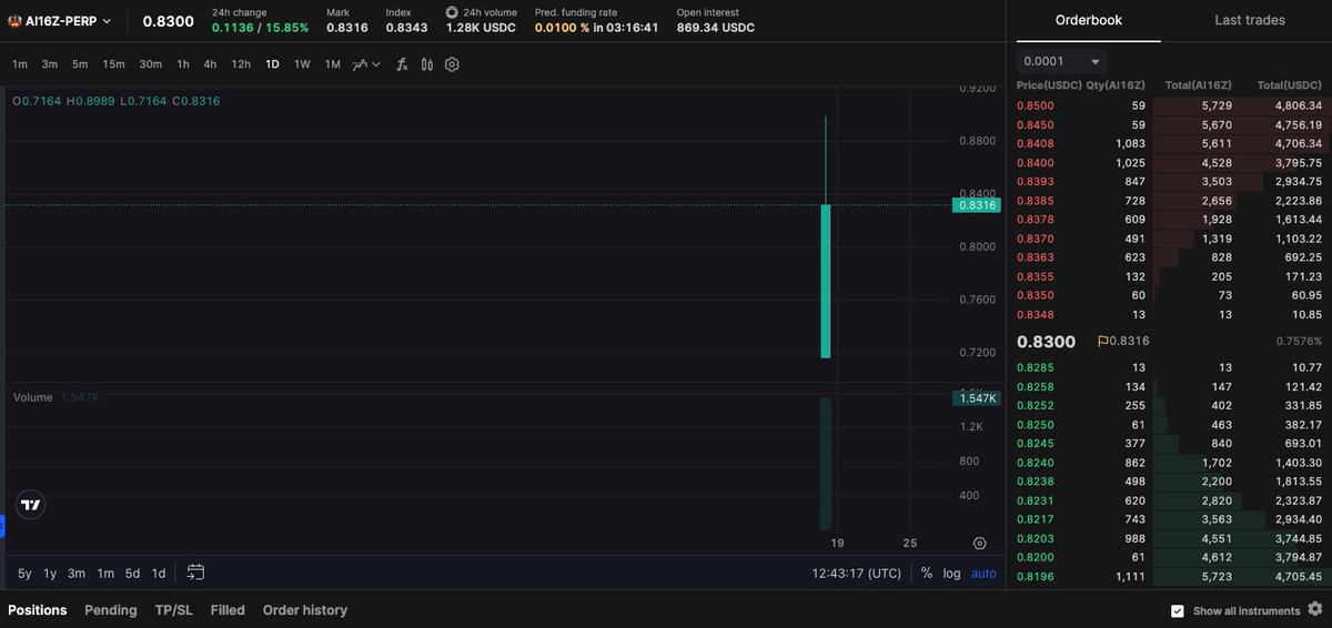 Sable Finance 🐱 tweet media