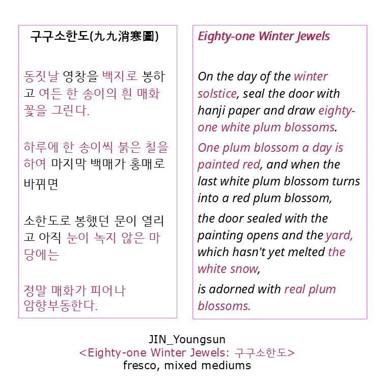 ysjin10's tweet photo. Today, December 18, is known as the #winter_solstice. In the olden days, people counted the beginning of the year from the winter solstice and artistically portrayed  plum blossoms on the #Hanji window.
#JIN_Youngsun <Eighty-one Winter Jewels: #구구소한도> fresco, mixed mediums. https://t.co/s7ZwqSsVn6
