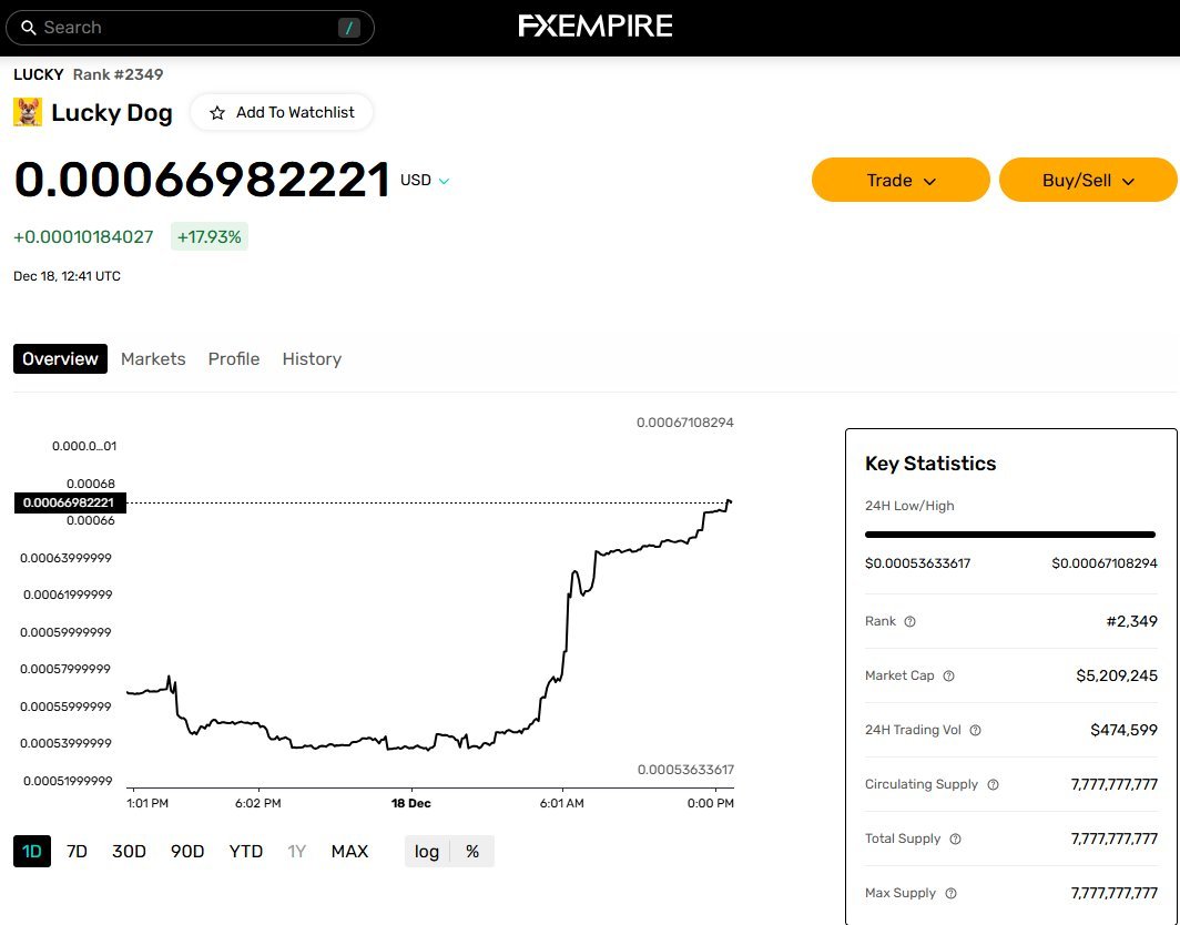 $LUCKY x FXEmpire 🤝🇬🇧

You can now track the LUCKY token's price, chart, currency converter, history and more on <a href="/FXEmpirecom/">FXEmpire</a>.

FXEmpire is a leading global financial news portal, offering real-time market updates, analysis, streaming quotes, charts, technical data, and