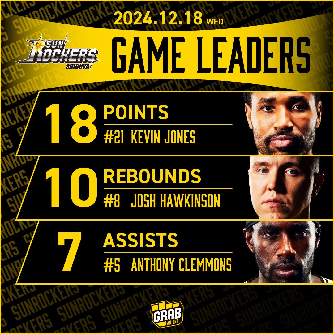 ãµã³ããã«ãŒãºæžè°· (@we_r_sunrockers) on Twitter photo ã2024.12.18(æ°Ž)ïŒç¬¬13ç¯ã·ãŒããŒã¹äžæ²³æŠAWAYã
æçµã¹ã¿ãã/ã¹ã¿ãããªãŒããŒãº
ð¡ãã¹ã±ããLIVEèŠéãé
ä¿¡ã¯ãã¡ã
basketball.mb.softbank.jp/lives/502967/?âŠ
#ãµã³ããã«ãŒãºæžè°·
#ãããªã°ã«ãŒã #BãªãŒã°
#GRAB ã2024.12.18(æ°Ž)ïŒç¬¬13ç¯ã·ãŒããŒã¹äžæ²³æŠAWAYã
æçµã¹ã¿ãã/ã¹ã¿ãããªãŒããŒãº
ð¡ãã¹ã±ããLIVEèŠéãé
ä¿¡ã¯ãã¡ã
basketball.mb.softbank.jp/lives/502967/?âŠ
#ãµã³ããã«ãŒãºæžè°·
#ãããªã°ã«ãŒã #BãªãŒã°
#GRAB