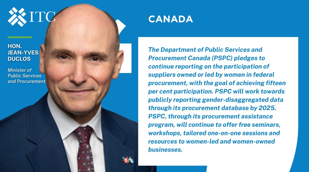 ITCnews's tweet photo. Canada is stepping up its game, committing to #ProcureFromHer, and boosting women suppliers' share of government contracts to 15%!
Learn more about our Gender-Responsive Public Procurement (#GRPP)👉 https://t.co/W2Rbg9t5YB https://t.co/YktHqH1YrB