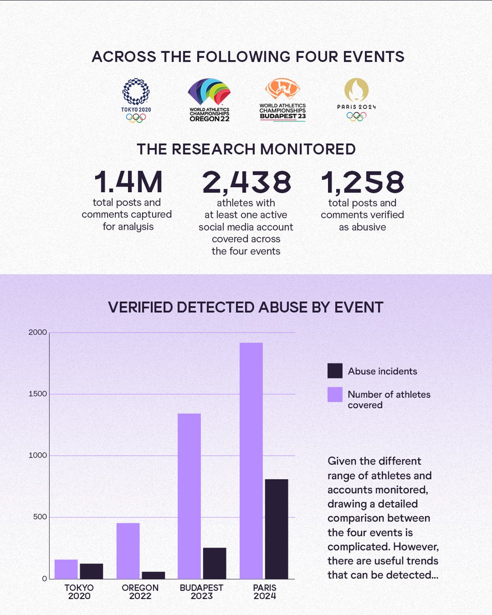 World Athletics tweet media