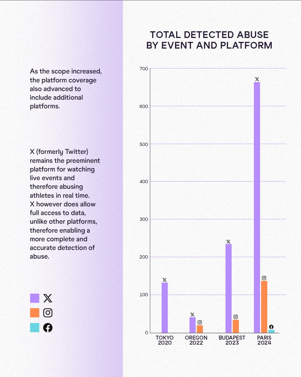 World Athletics tweet media