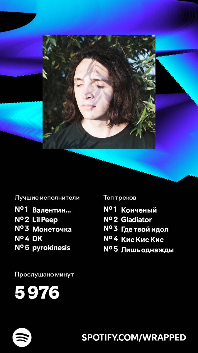 Shyu_rtjjk's tweet photo. Немного итогов из спотифая https://t.co/9fsc6VR6pK