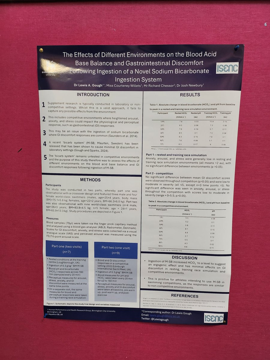 Great few days at <a href="/sportexercise/">ISENC</a> in Manchester. Excellent to see <a href="/BCU_CLaSS/">BCU Centre for Life and Sport Sciences</a> colleagues <a href="/Jen_NutritionJC/">Jen Carter</a> <a href="/cjroberts93/">Dr Charlie Roberts</a> also presenting