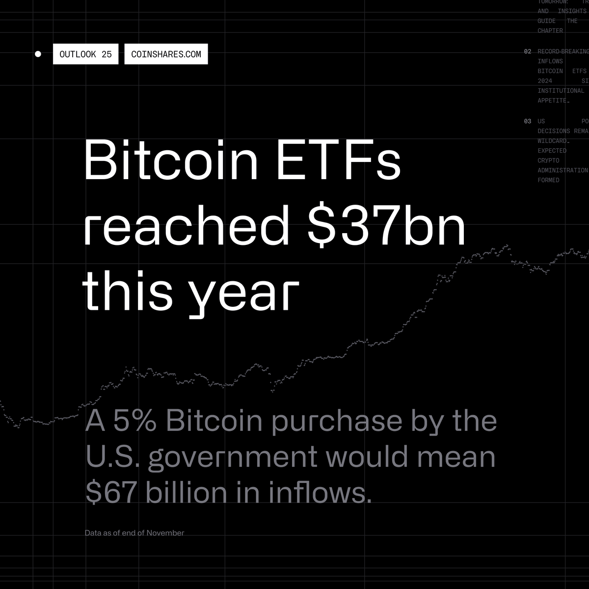CoinShares US tweet media