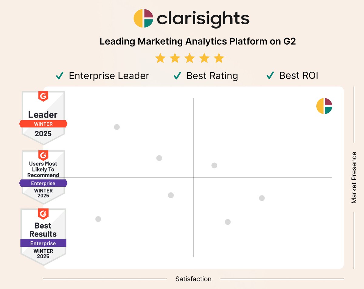 Clarisights tweet media