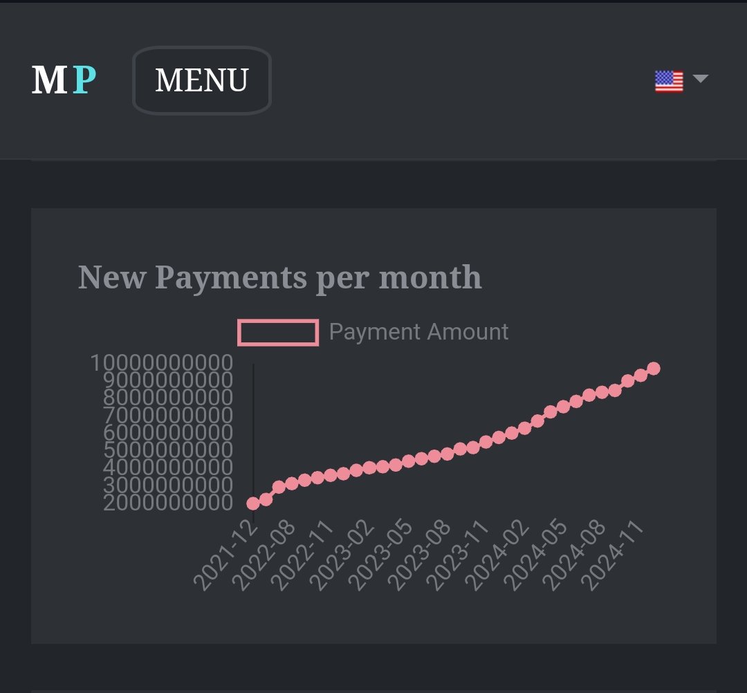 Piaficionado's tweet photo. Exchange of Pi in enclosed #mainnet since December, 2021:

9.7 billion #PiTokens

It's a promising indicator of activity and engagement within the #PiNetwork #ecosystem

Foundation is laid for a truly #decenetralized digital economy

Way forward⏩ integration into global markets. https://t.co/wGm1ToXb0k