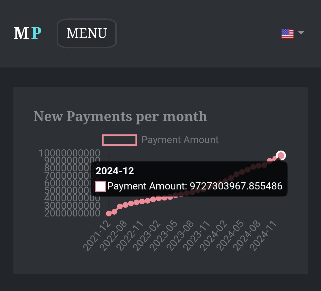 Piaficionado's tweet photo. Exchange of Pi in enclosed #mainnet since December, 2021:

9.7 billion #PiTokens

It's a promising indicator of activity and engagement within the #PiNetwork #ecosystem

Foundation is laid for a truly #decenetralized digital economy

Way forward⏩ integration into global markets. https://t.co/wGm1ToXb0k