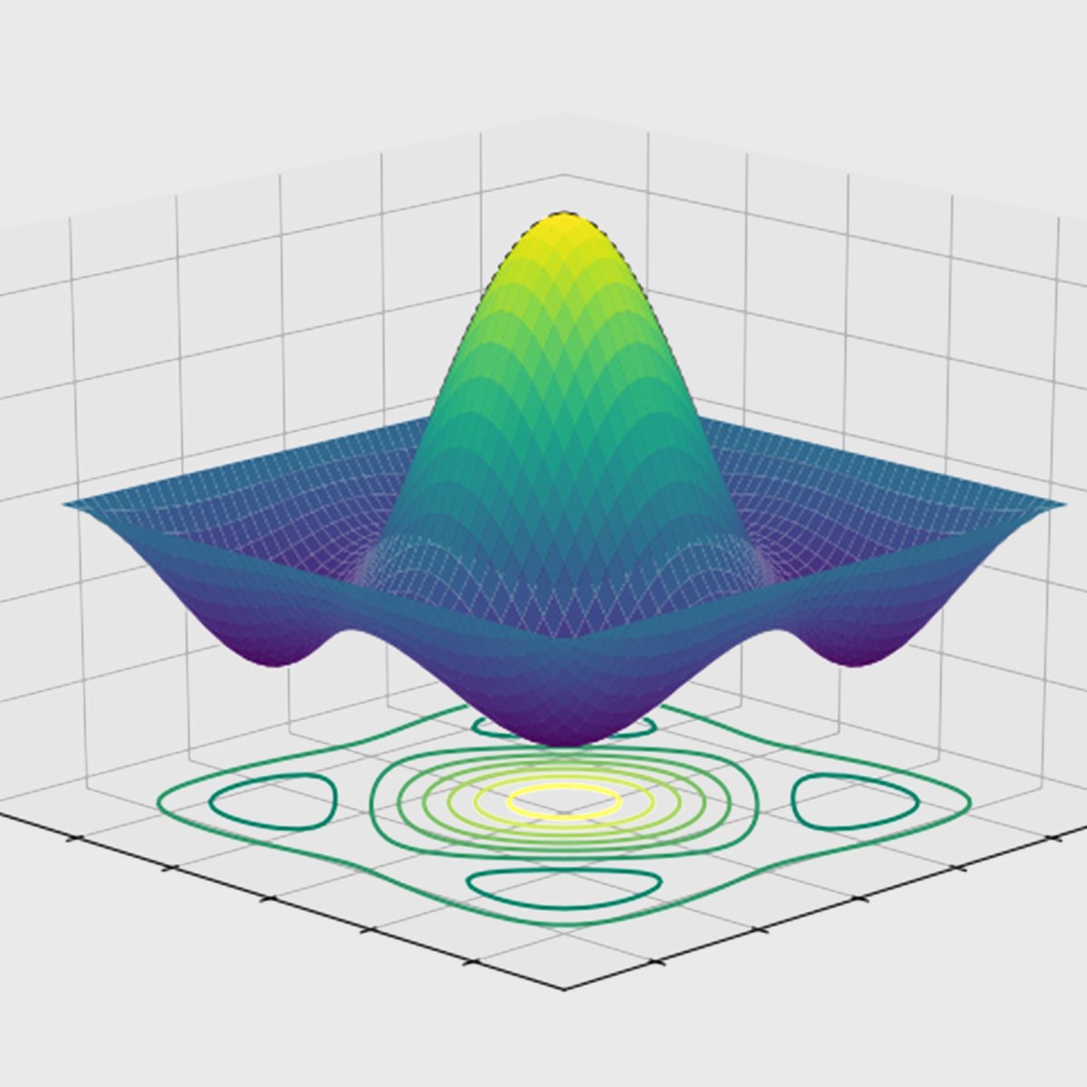 PhysInHistory's tweet photo. The wavefunction: 

This is a mathematical function that describes the state of a quantum system, such as an electron or a photon. The wavefunction contains all the possible information about the system, but it does not tell us what we will actually observe when we measure it. https://t.co/MNoz5OPdcy