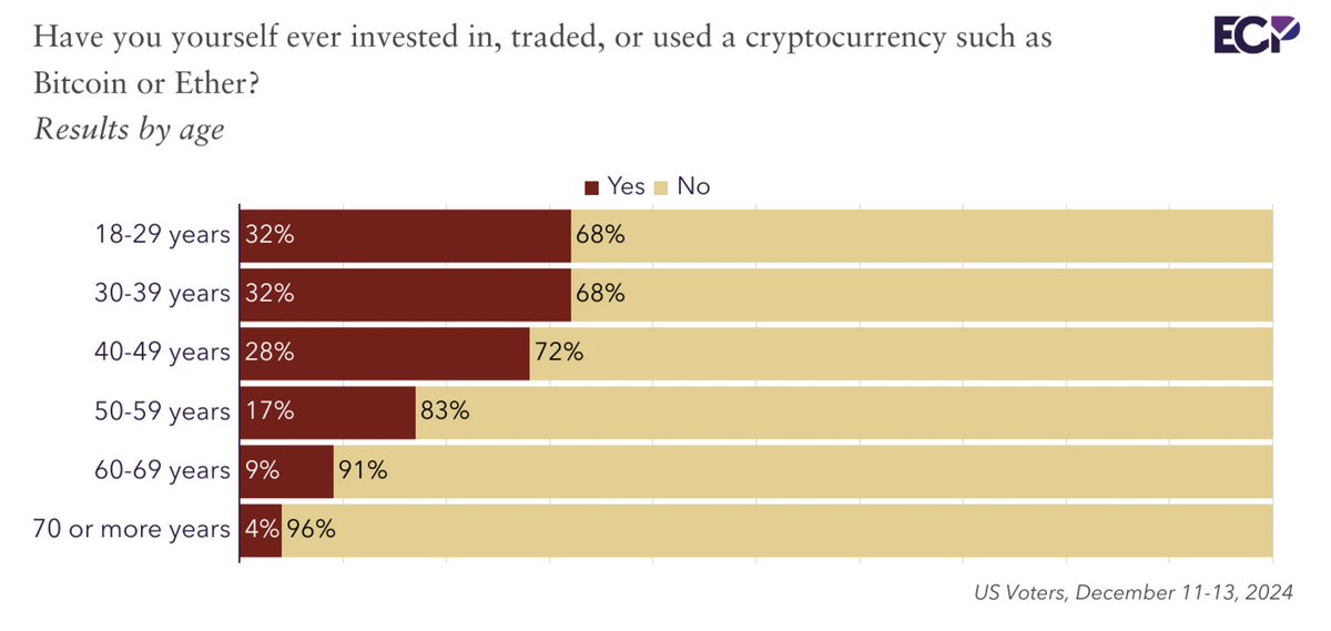 Génération Crypto ☁️ tweet media
