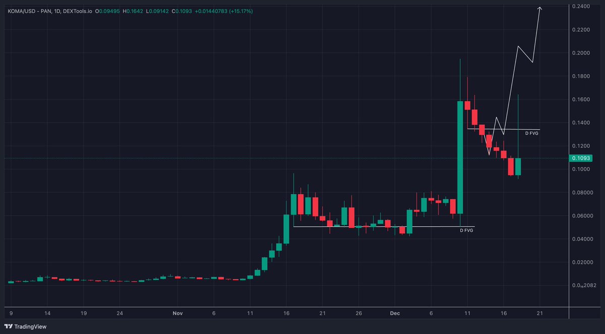 Valerie’s Crypto Hub 🔶⚡️ tweet media