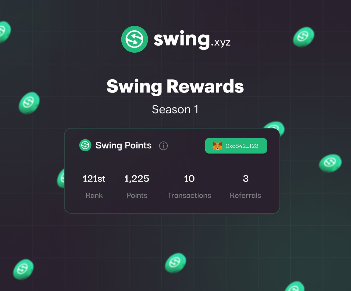 Swing | Unified Cross-chain UX 🤖 (@swing_xyz) on Twitter photo 📢Announcing Swing Rewards: Season 1 🌟
The journey to revolutionize cross-chain liquidity just got more rewarding! 🎁
Get Swing Points by contributing to our ecosystem and unlock exclusive perks.
💡 How to participate:
👉 Bridge and swap on <a href="/GalaxyExchangeX/">Galaxy Exchange</a>
👉 Refer friends 📢Announcing Swing Rewards: Season 1 🌟
The journey to revolutionize cross-chain liquidity just got more rewarding! 🎁
Get Swing Points by contributing to our ecosystem and unlock exclusive perks.
💡 How to participate:
👉 Bridge and swap on <a href="/GalaxyExchangeX/">Galaxy Exchange</a>
👉 Refer friends