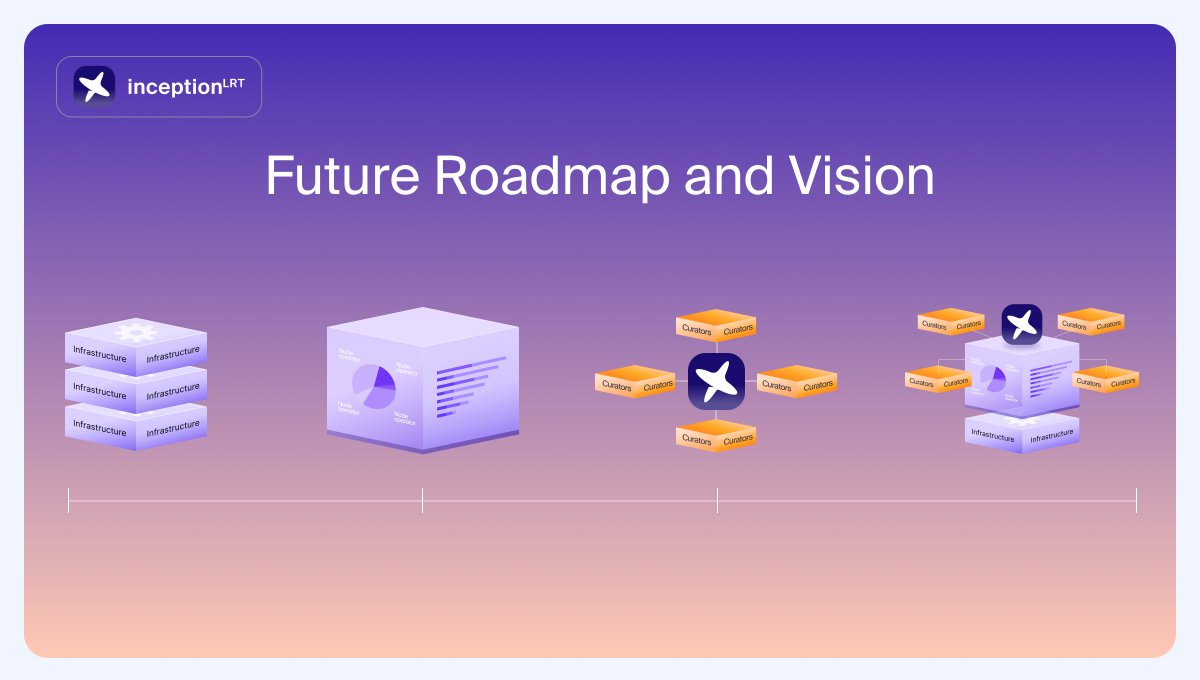 Future Roadmap and Vision

InceptionLRT aims to be the modular aggregation layer for restaking and beyond, placing curators at the heart of the ecosystem by offering a framework capable of scaling restaking to its full potential.