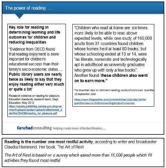 Reading, its positive impact on mental health &amp; value of #publiclibraries Prof Neil Frude BBC R4 'Best Medicine' 17 Dec bbc.co.uk/sounds/play/m0…
The benefits of *reading* in so many areas must surely be the #1 value proposition for public libraries <a href="/CILIPinfo/">CILIP</a> <a href="/readingagency/">The Reading Agency</a>